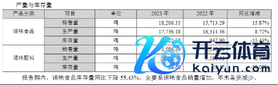 🔥欧洲杯正规(买球)下单平台·中国官方全站调味食物销售1.82万吨-🔥欧洲杯正规(买球)下单平台·中国官方全站