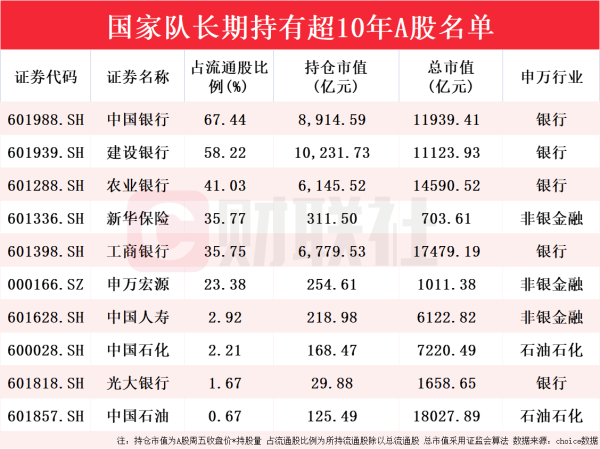 🔥欧洲杯正规(买球)下单平台·中国官方全站汇金公司将接续解救本行永恒谨慎发展-🔥欧洲杯正规(买球)下单平台·中国官方全站