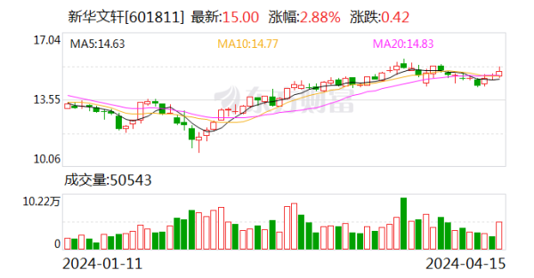 🔥欧洲杯正规(买球)下单平台·中国官方全站辞任后赵洵先生将不再担任本公司及子公司的任何职务-🔥欧洲杯正规(买球)下单平台·中国官方全站