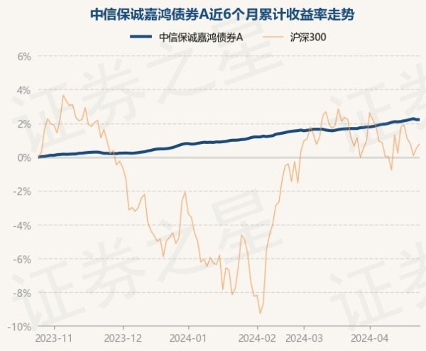 🔥欧洲杯正规(买球)下单平台·中国官方全站债券占净值比100.34%-🔥欧洲杯正规(买球)下单平台·中国官方全站