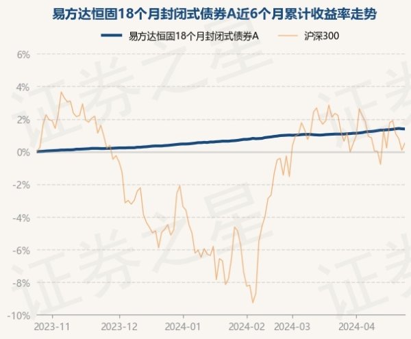 🔥欧洲杯正规(买球)下单平台·中国官方全站近1年高潮2.96%-🔥欧洲杯正规(买球)下单平台·中国官方全站