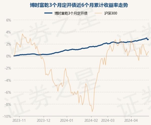 🔥欧洲杯正规(买球)下单平台·中国官方全站该基金钞票确立：无股票类钞票-🔥欧洲杯正规(买球)下单平台·中国官方全站