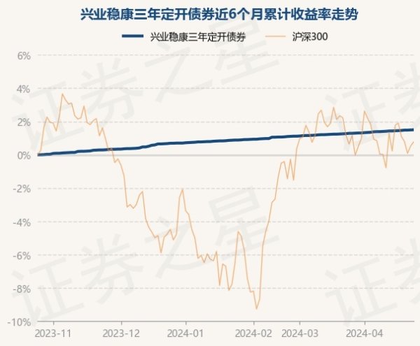 🔥欧洲杯正规(买球)下单平台·中国官方全站累计净值为1.1921元-🔥欧洲杯正规(买球)下单平台·中国官方全站