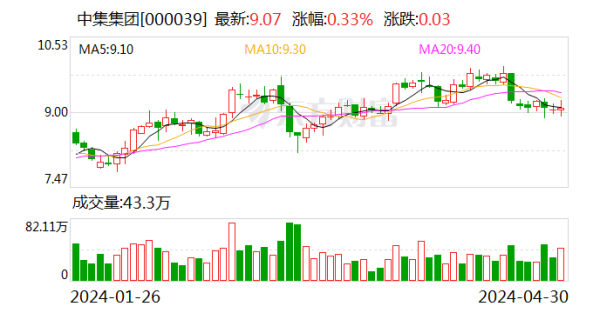 🔥欧洲杯正规(买球)下单平台·中国官方全站中集集团近一年共管待35家机构38次调研-🔥欧洲杯正规(买球)下单平台·中国官方全站