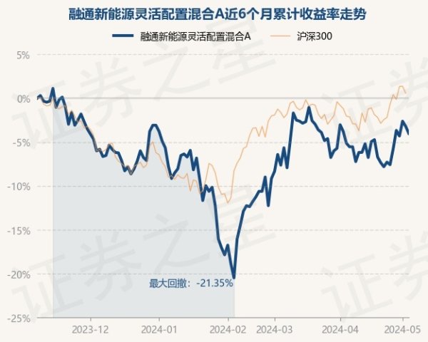 🔥欧洲杯正规(买球)下单平台·中国官方全站阐述最新一期基金季报显现-🔥欧洲杯正规(买球)下单平台·中国官方全站