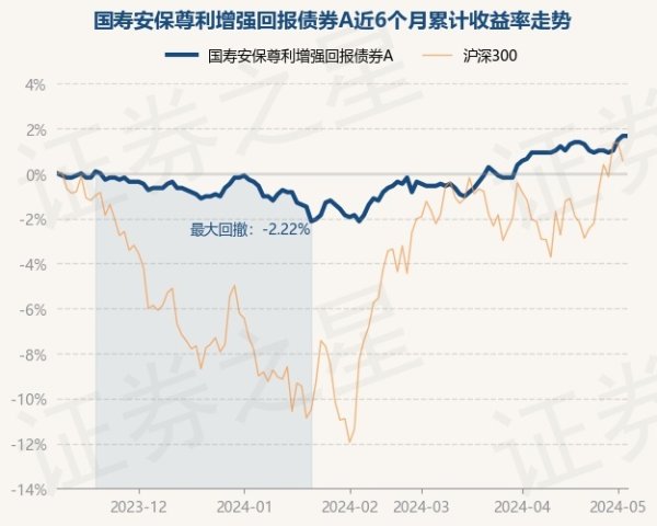 🔥欧洲杯正规(买球)下单平台·中国官方全站字据最新一期基金季报清晰-🔥欧洲杯正规(买球)下单平台·中国官方全站