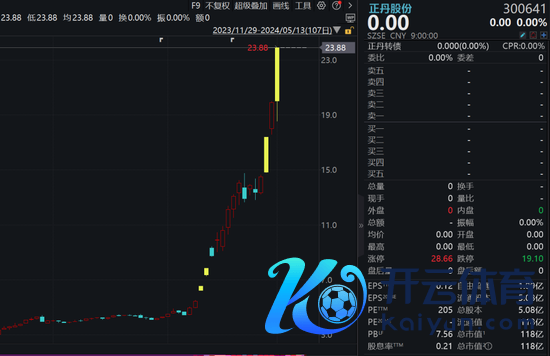 🔥欧洲杯正规(买球)下单平台·中国官方全站公司2024年第一季度功绩同比大幅增长-🔥欧洲杯正规(买球)下单平台·中国官方全站