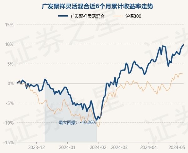 🔥欧洲杯正规(买球)下单平台·中国官方全站阐发最新一期基金季报表示-🔥欧洲杯正规(买球)下单平台·中国官方全站