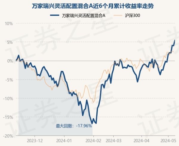 🔥欧洲杯正规(买球)下单平台·中国官方全站笔据最新一期基金季报显现-🔥欧洲杯正规(买球)下单平台·中国官方全站