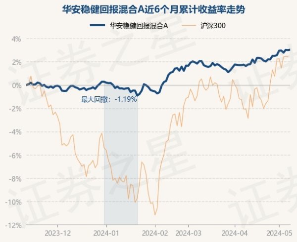 🔥欧洲杯正规(买球)下单平台·中国官方全站近3个月高潮2.68%-🔥欧洲杯正规(买球)下单平台·中国官方全站