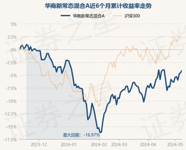 🔥欧洲杯正规(买球)下单平台·中国官方全站华商新常态羼杂A最新单元净值为0.722元-🔥欧洲杯正规(买球)下单平台·中国官方全站