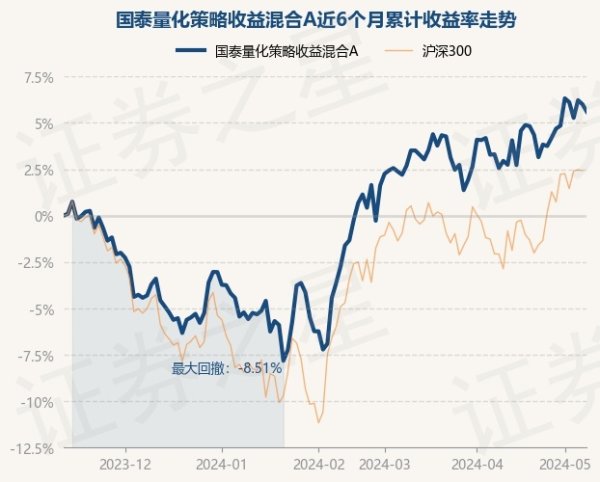 🔥欧洲杯正规(买球)下单平台·中国官方全站国泰量化计谋收益羼杂A最新单元净值为1.4925元-🔥欧洲杯正规(买球)下单平台·中国官方全站