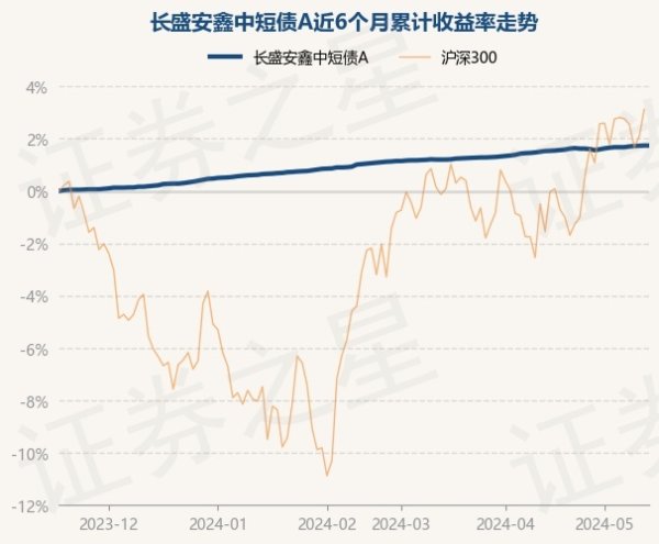 🔥欧洲杯正规(买球)下单平台·中国官方全站近1年上升3.35%-🔥欧洲杯正规(买球)下单平台·中国官方全站