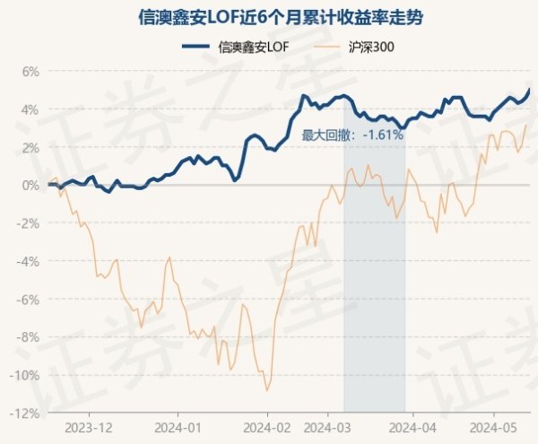 🔥欧洲杯正规(买球)下单平台·中国官方全站债券占净值比100.57%-🔥欧洲杯正规(买球)下单平台·中国官方全站