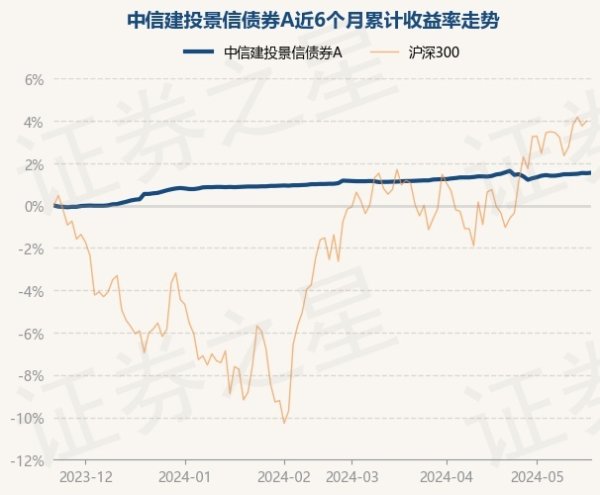 🔥欧洲杯正规(买球)下单平台·中国官方全站近6个月高涨1.55%-🔥欧洲杯正规(买球)下单平台·中国官方全站