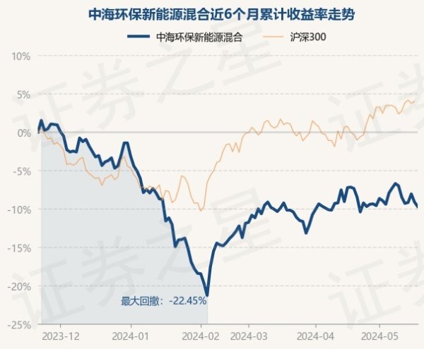 🔥欧洲杯正规(买球)下单平台·中国官方全站现款占净值比4.71%-🔥欧洲杯正规(买球)下单平台·中国官方全站