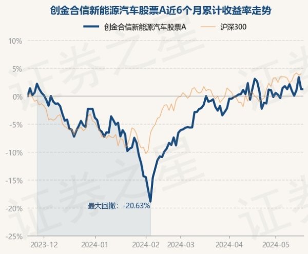 🔥欧洲杯正规(买球)下单平台·中国官方全站历史数据清楚该基金近1个月下落0.34%-🔥欧洲杯正规(买球)下单平台·中国官方全站