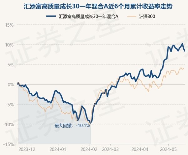 🔥欧洲杯正规(买球)下单平台·中国官方全站该基金钞票建树：股票占净值比92.35%-🔥欧洲杯正规(买球)下单平台·中国官方全站