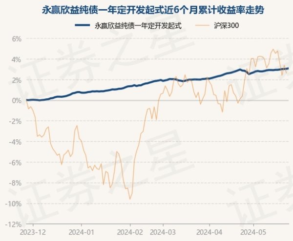 🔥欧洲杯正规(买球)下单平台·中国官方全站较前一来回日高涨0.04%-🔥欧洲杯正规(买球)下单平台·中国官方全站