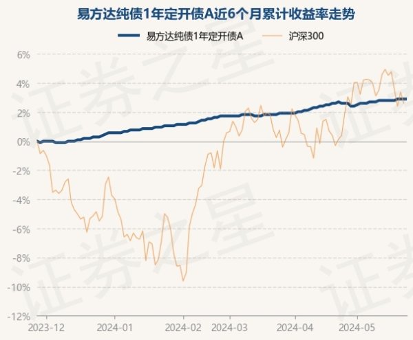 🔥欧洲杯正规(买球)下单平台·中国官方全站该基金的基金司理为李一硕-🔥欧洲杯正规(买球)下单平台·中国官方全站