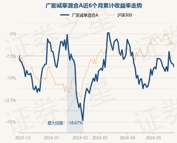 🔥欧洲杯正规(买球)下单平台·中国官方全站广发诚享搀杂A最新单元净值为0.4929元-🔥欧洲杯正规(买球)下单平台·中国官方全站