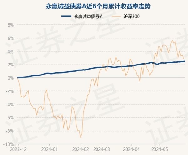 🔥欧洲杯正规(买球)下单平台·中国官方全站较前一往复日高涨0.02%-🔥欧洲杯正规(买球)下单平台·中国官方全站