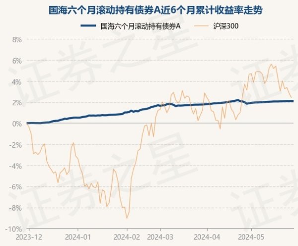 🔥欧洲杯正规(买球)下单平台·中国官方全站现款占净值比2.67%-🔥欧洲杯正规(买球)下单平台·中国官方全站