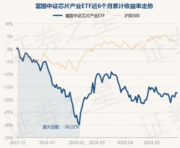 🔥欧洲杯正规(买球)下单平台·中国官方全站富国中证芯片产业ETF最新单元净值为0.512元-🔥欧洲杯正规(买球)下单平台·中国官方全站