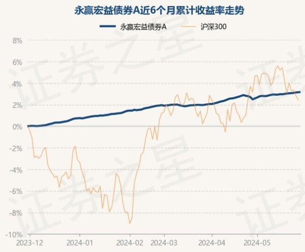 🔥欧洲杯正规(买球)下单平台·中国官方全站近6个月上升3.17%-🔥欧洲杯正规(买球)下单平台·中国官方全站