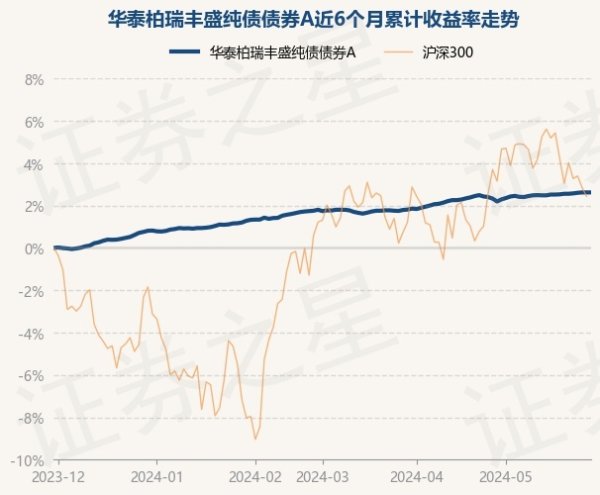 🔥欧洲杯正规(买球)下单平台·中国官方全站债券占净值比115.46%-🔥欧洲杯正规(买球)下单平台·中国官方全站