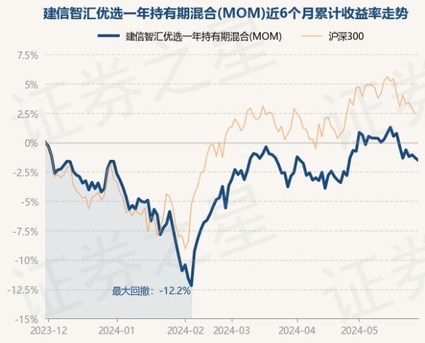 🔥欧洲杯正规(买球)下单平台·中国官方全站债券占净值比24.15%-🔥欧洲杯正规(买球)下单平台·中国官方全站