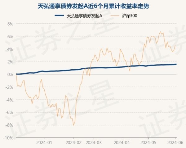 🔥欧洲杯正规(买球)下单平台·中国官方全站近3个月飞腾0.54%-🔥欧洲杯正规(买球)下单平台·中国官方全站