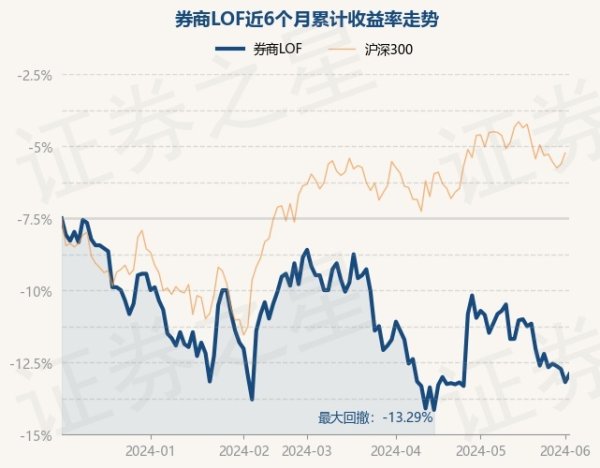 🔥欧洲杯正规(买球)下单平台·中国官方全站现款占净值比6.02%-🔥欧洲杯正规(买球)下单平台·中国官方全站