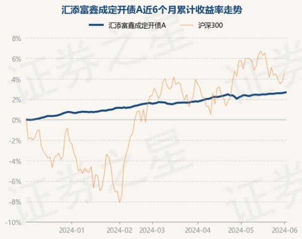 🔥欧洲杯正规(买球)下单平台·中国官方全站汇添富鑫成定开债A最新单元净值为1.1139元-🔥欧洲杯正规(买球)下单平台·中国官方全站