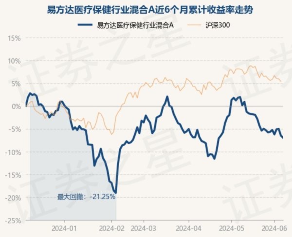 🔥欧洲杯正规(买球)下单平台·中国官方全站凭证最新一期基金季报显现-🔥欧洲杯正规(买球)下单平台·中国官方全站