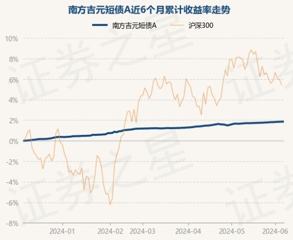 🔥欧洲杯正规(买球)下单平台·中国官方全站历史数据流露该基金近1个月高涨0.2%-🔥欧洲杯正规(买球)下单平台·中国官方全站