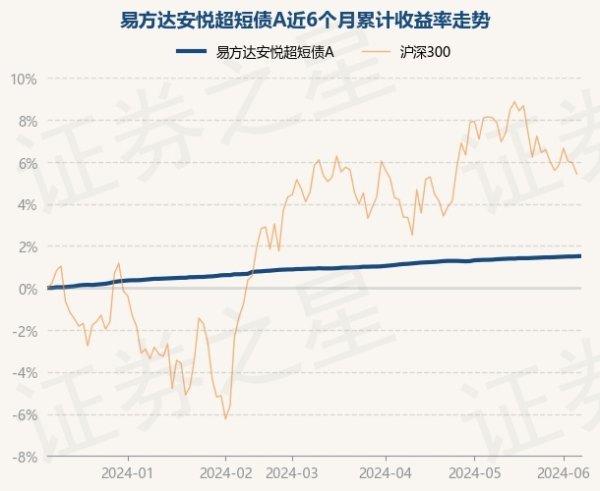 🔥欧洲杯正规(买球)下单平台·中国官方全站历史数据表示该基金近1个月高涨0.19%-🔥欧洲杯正规(买球)下单平台·中国官方全站