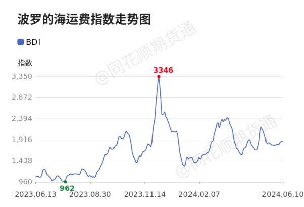 🔥欧洲杯正规(买球)下单平台·中国官方全站故波罗的海指数可视为经济跳跃标的-🔥欧洲杯正规(买球)下单平台·中国官方全站