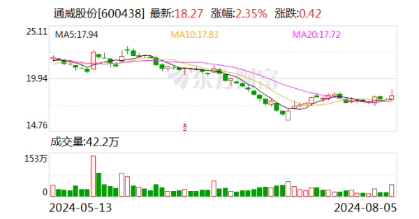 🔥欧洲杯正规(买球)下单平台·中国官方全站占公司现在总股本的1.4479%-🔥欧洲杯正规(买球)下单平台·中国官方全站