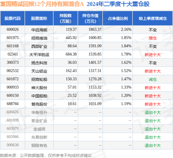 🔥欧洲杯正规(买球)下单平台·中国官方全站该基金钞票设置：股票占净值比31.31%-🔥欧洲杯正规(买球)下单平台·中国官方全站