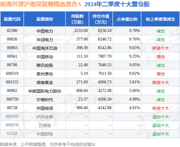 🔥欧洲杯正规(买球)下单平台·中国官方全站曲扬于2015年12月8日起任职本基金基金司理-🔥欧洲杯正规(买球)下单平台·中国官方全站