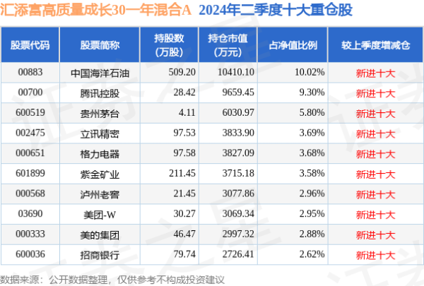 🔥欧洲杯正规(买球)下单平台·中国官方全站基金十大重仓股如下：该基金的基金司理为詹杰-🔥欧洲杯正规(买球)下单平台·中国官方全站