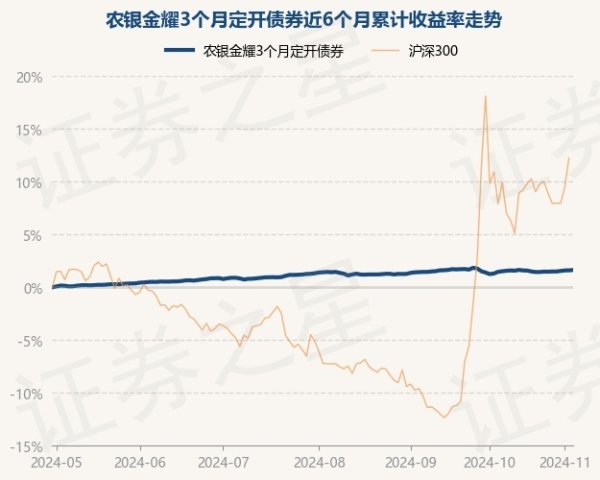 🔥欧洲杯正规(买球)下单平台·中国官方全站该基金钞票成就：无股票类钞票-🔥欧洲杯正规(买球)下单平台