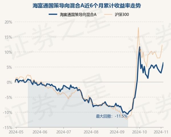 🔥欧洲杯正规(买球)下单平台·中国官方全站累计净值为2.8986元-🔥欧洲杯正规(买球)下单平台·中