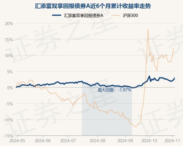 🔥欧洲杯正规(买球)下单平台·中国官方全站累计净值为1.0379元-🔥欧洲杯正规(买球)下单平台·中